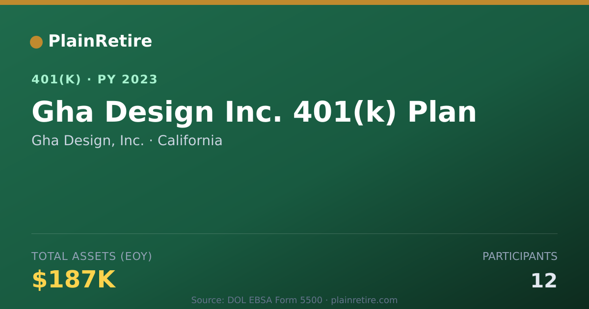 Shareable card for Gha Design, Inc. 401(k) Plan (2023)