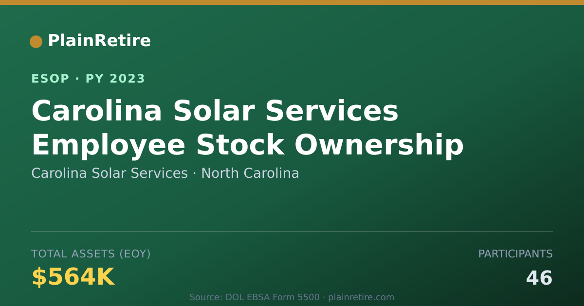 Shareable card for Carolina Solar Services ESOP (2023)