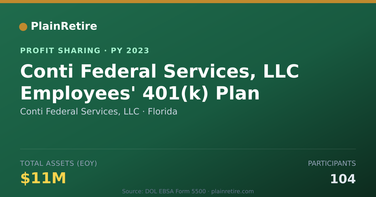 Shareable card for Conti Federal Services, LLC Profit Sharing Plan (2023)