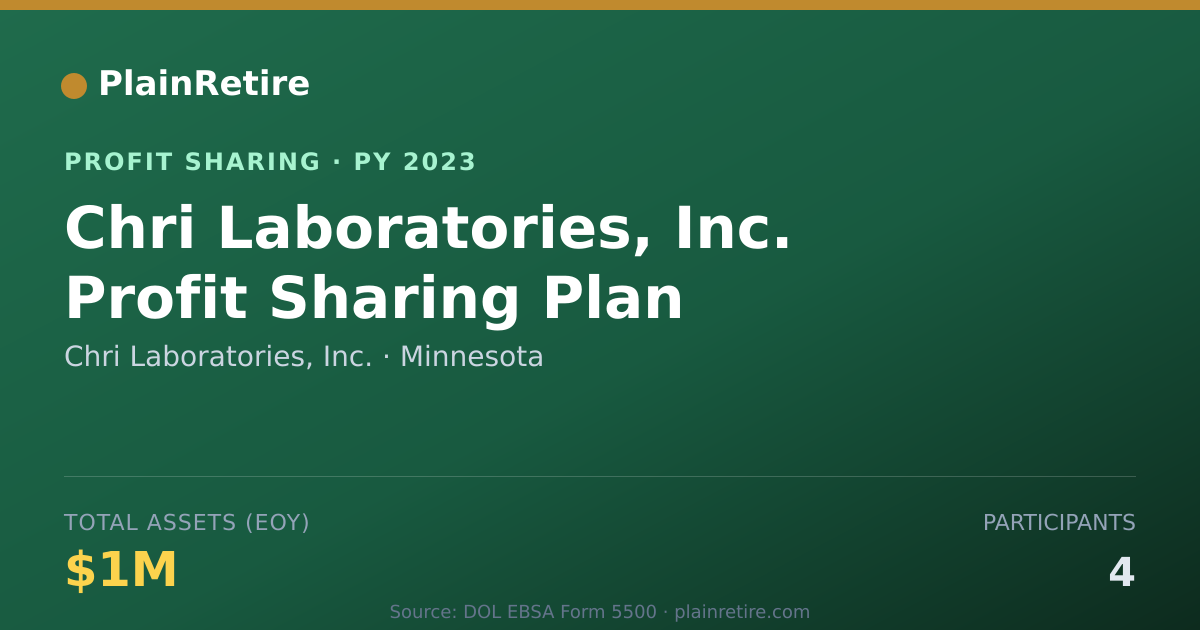 Shareable card for Chri Laboratories, Inc. Profit Sharing Plan (2023)