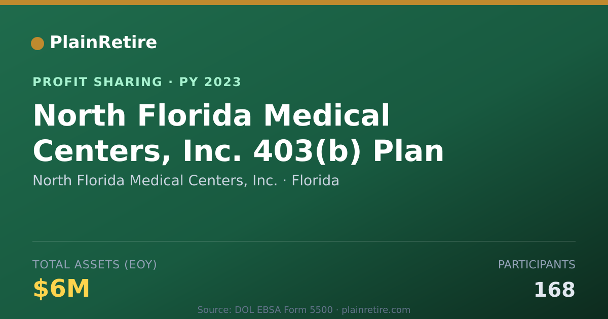 Shareable card for North Florida Medical Centers, In Profit Sharing Plan (2023)
