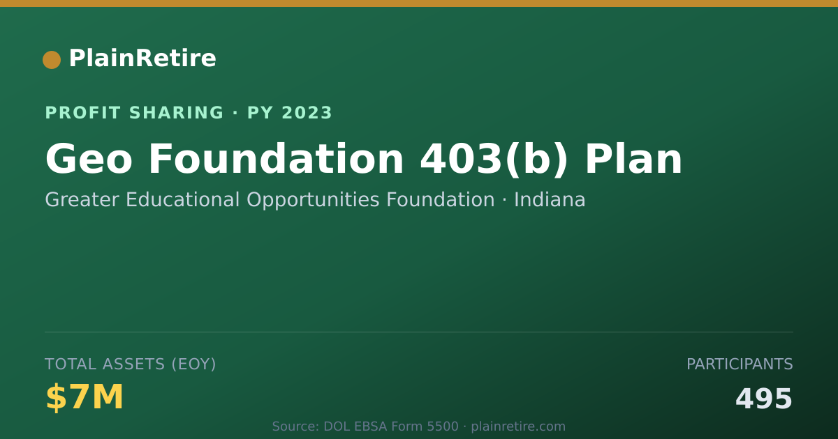 Shareable card for Greater Educational Opportunities Profit Sharing Plan (2023)