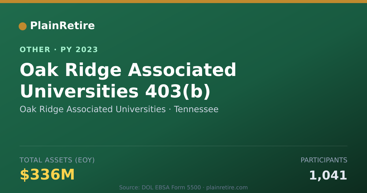 Shareable card for Oak Ridge Associated Universities Retirement Plan (2023)