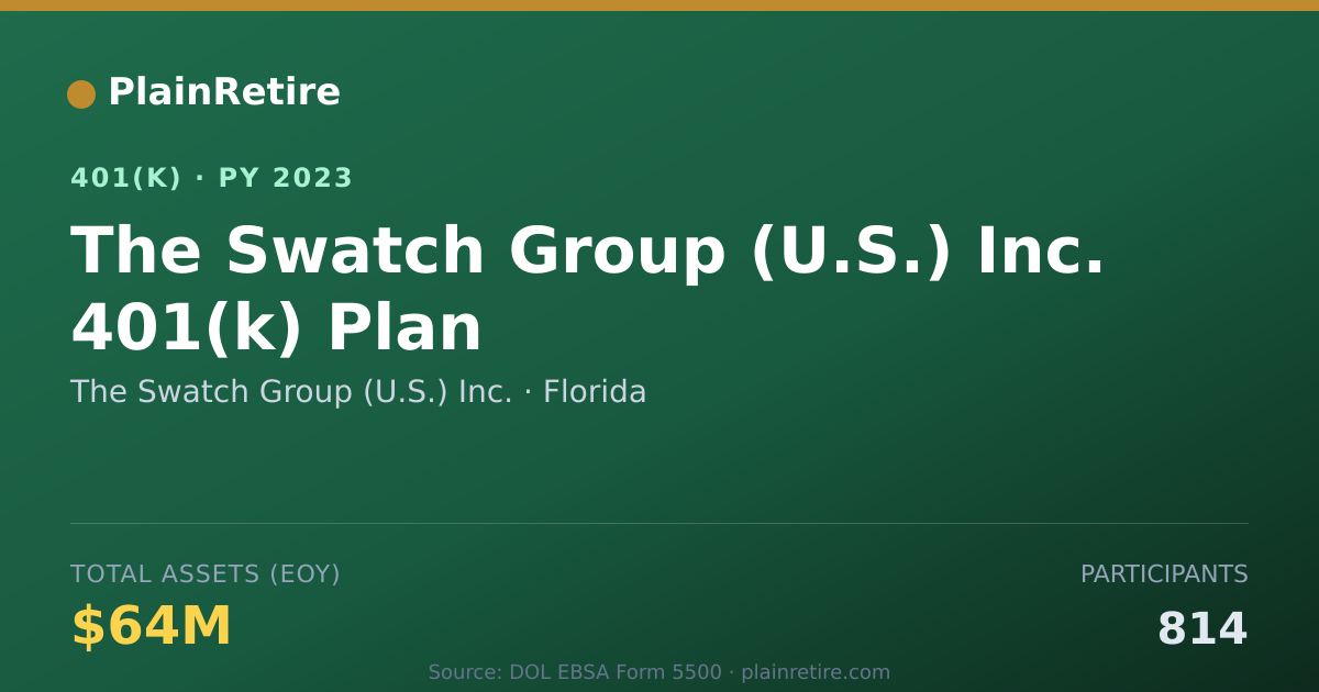 Shareable card for The Swatch Group (U.S.) Inc. 401(k) Plan (2023)