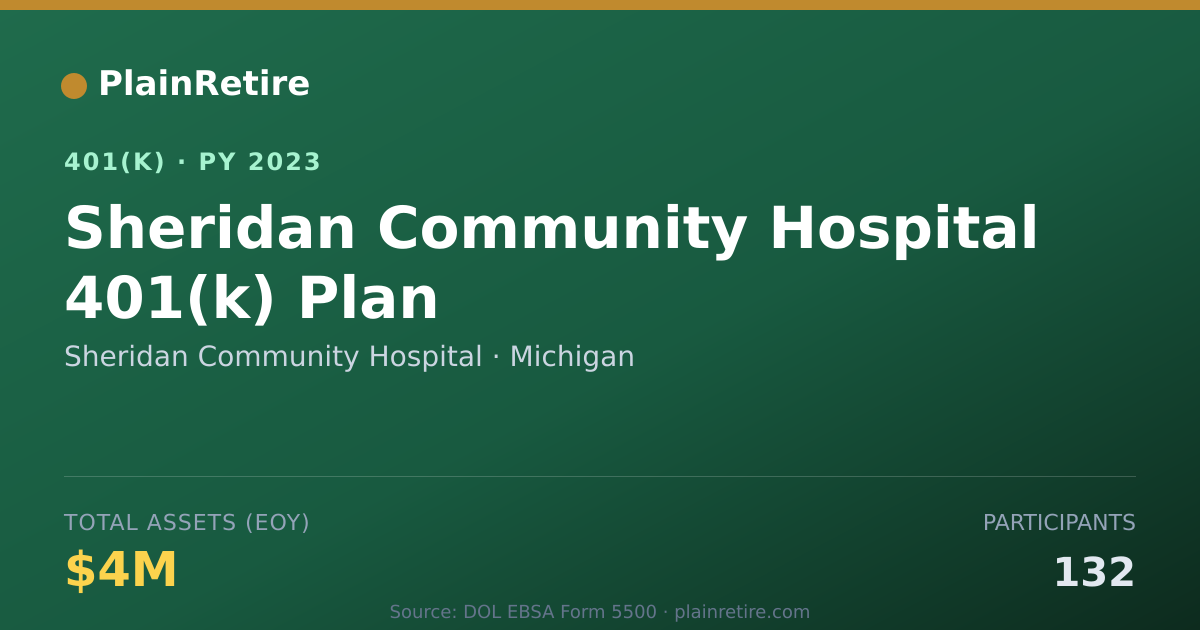Shareable card for Sheridan Community Hospital 401(k) Plan (2023)