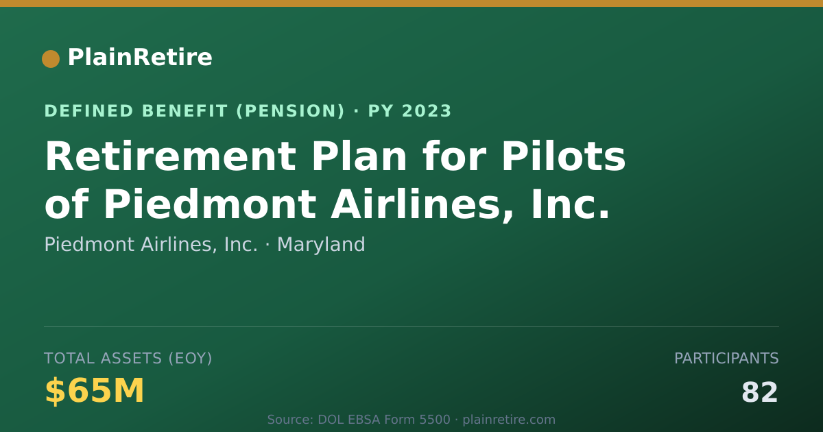 Shareable card for Piedmont Airlines, Inc. Pension Plan (2023)
