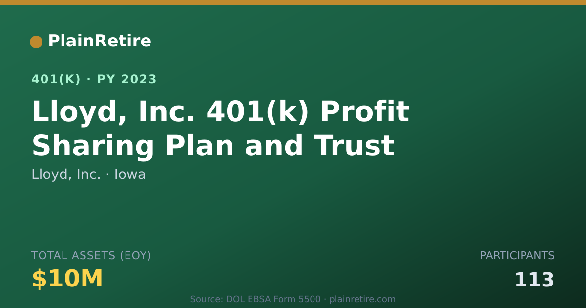 Shareable card for Lloyd, Inc. 401(k) Plan (2023)