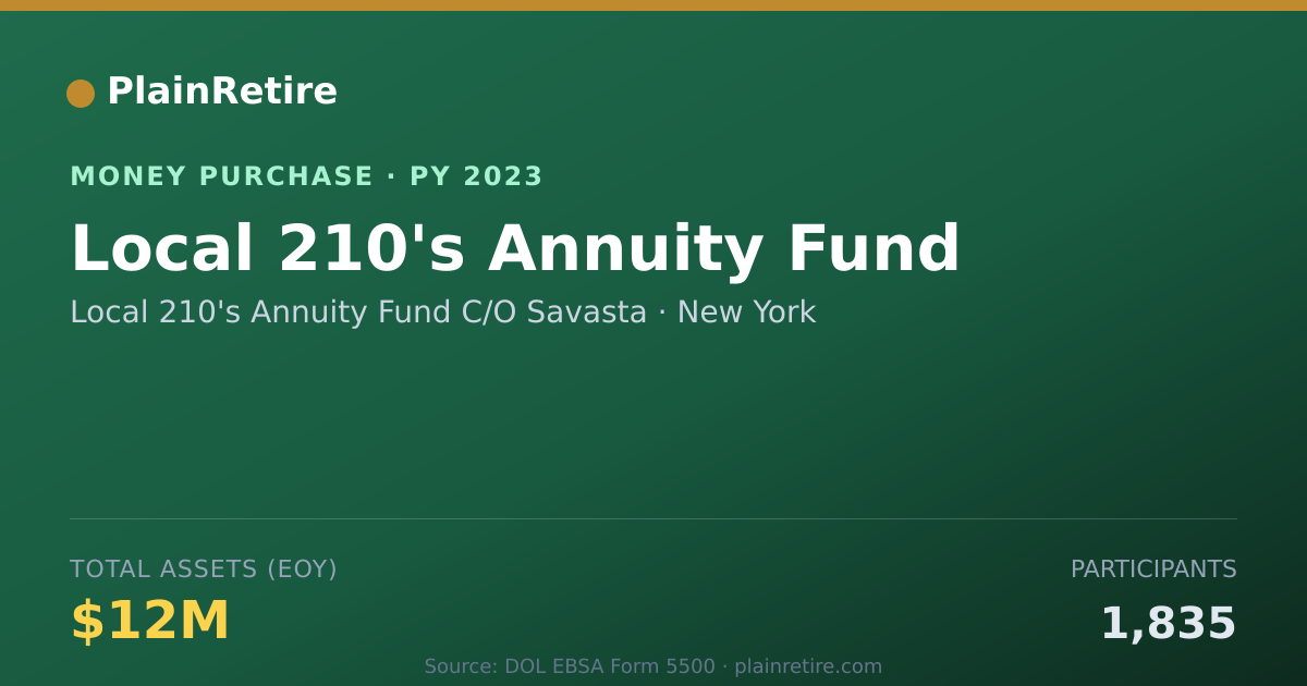 Shareable card for Local 210's Annuity Fund C/O Sava Money Purchase Plan (2023)