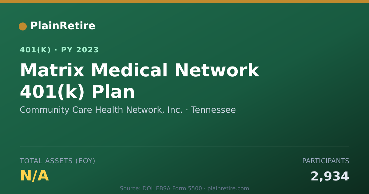 Shareable card for Community Care Health Network, Inc. 401(k) Plan (2023)