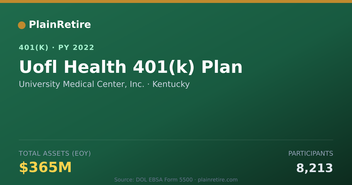 Shareable card for University Medical Center, Inc. 401(k) Plan (2022)