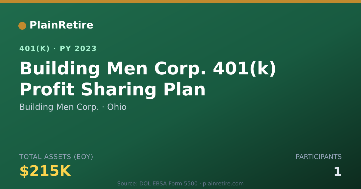 Shareable card for Building Men Corp. 401(k) Plan (2023)