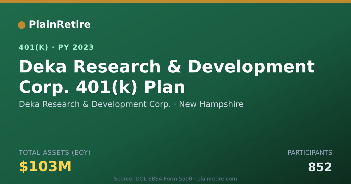 Shareable card for Deka Research & Development Corp. 401(k) Plan (2023)