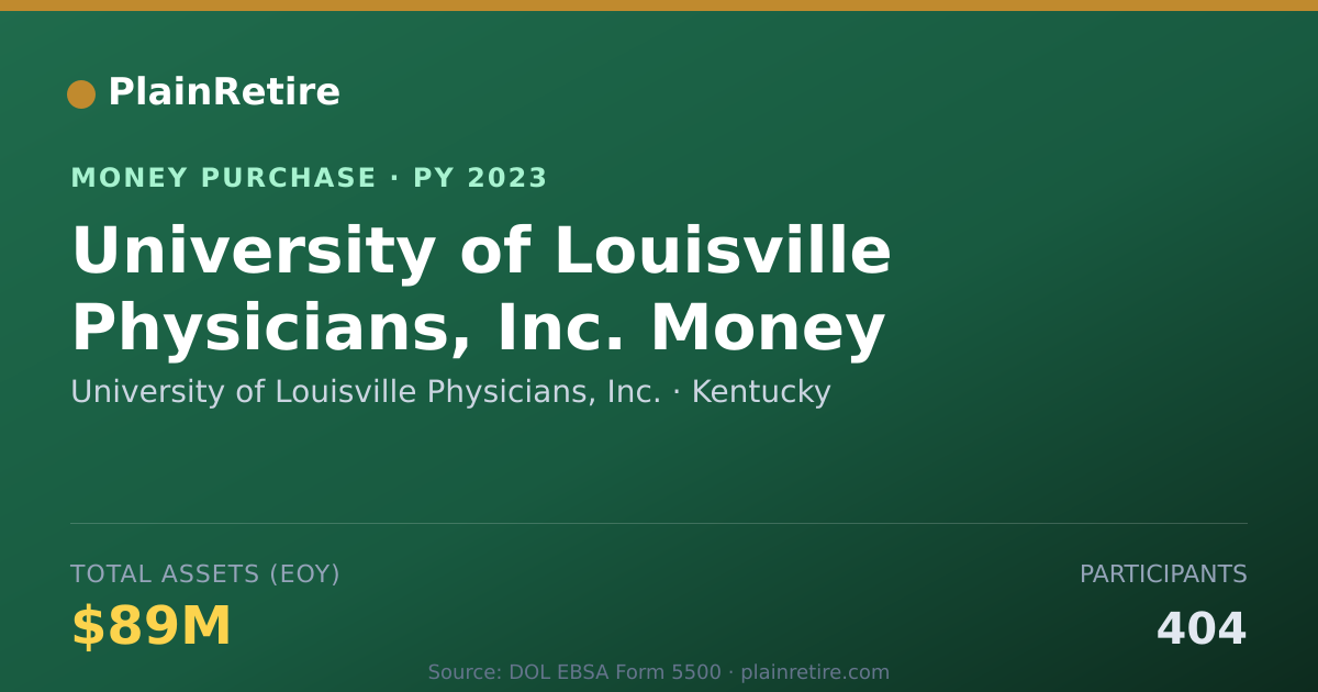 Shareable card for University of Louisville Physicia Money Purchase Plan (2023)