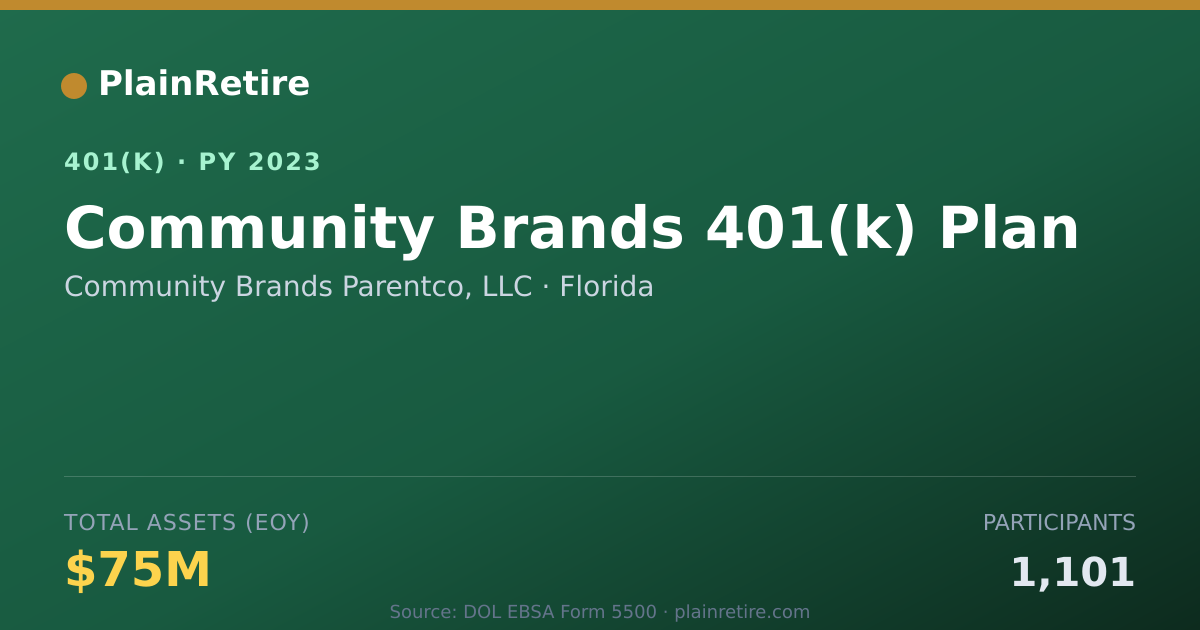 Shareable card for Community Brands Parentco, LLC 401(k) Plan (2023)