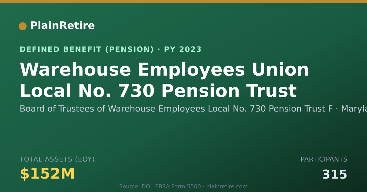 Shareable card for Board of Trustees of Warehouse Employees Pension Plan (2023)