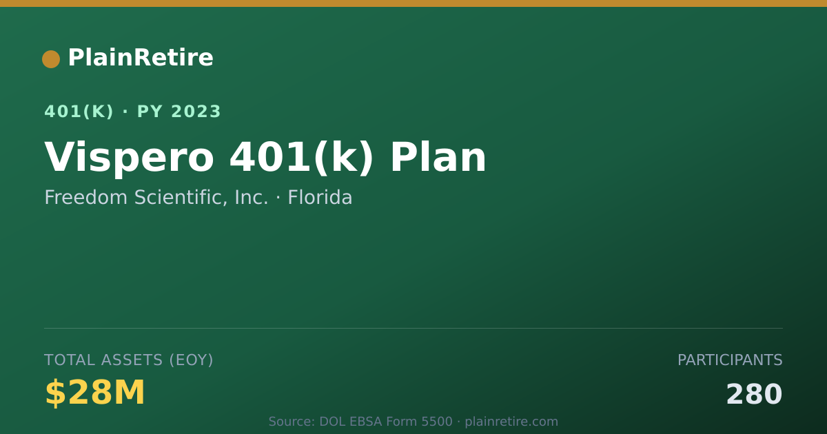 Shareable card for Freedom Scientific, Inc. 401(k) Plan (2023)