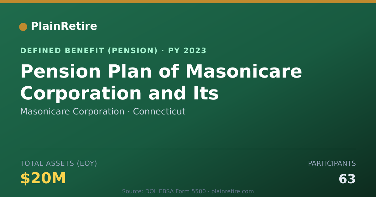 Shareable card for Masonicare Corporation Pension Plan (2023)