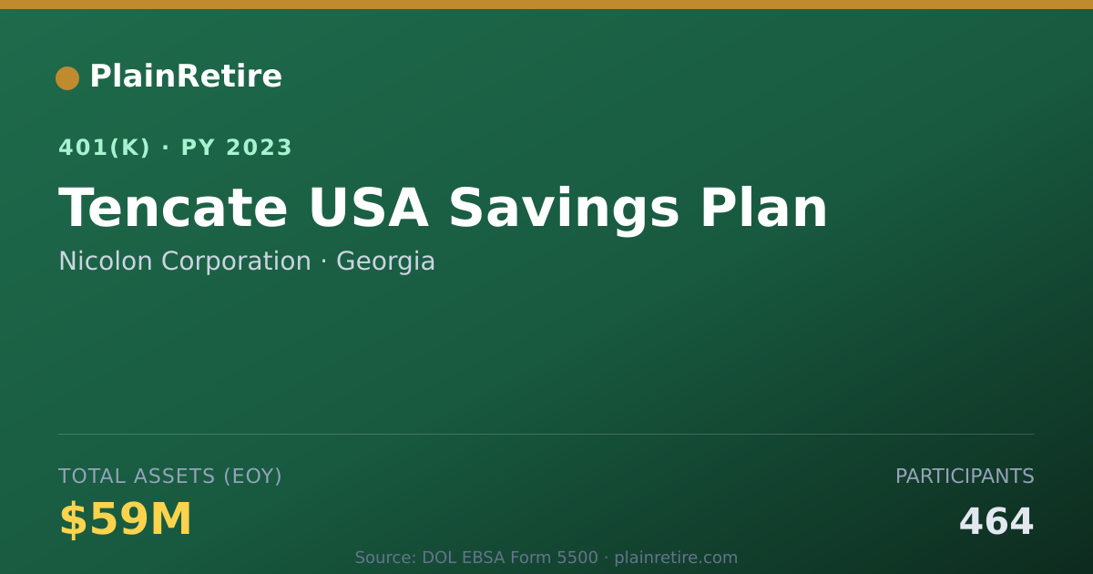 Shareable card for Nicolon Corporation 401(k) Plan (2023)