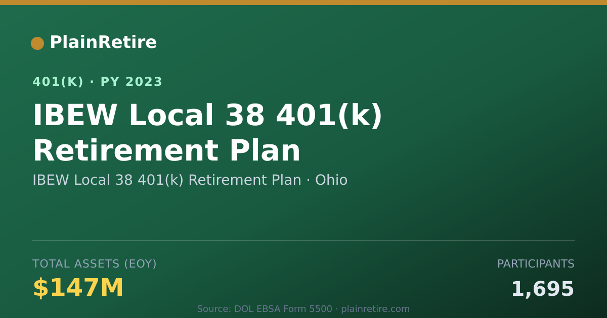 Shareable card for IBEW Local 38 401(k) Retirement Plan 401(k) Plan (2023)