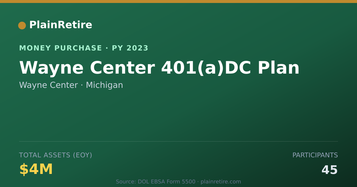 Shareable card for Wayne Center Money Purchase Plan (2023)