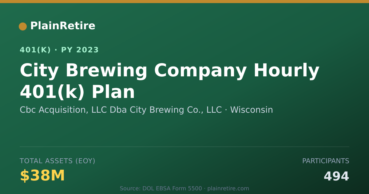 Shareable card for Cbc Acquisition, LLC Dba City Brewing Co. 401(k) Plan (2023)