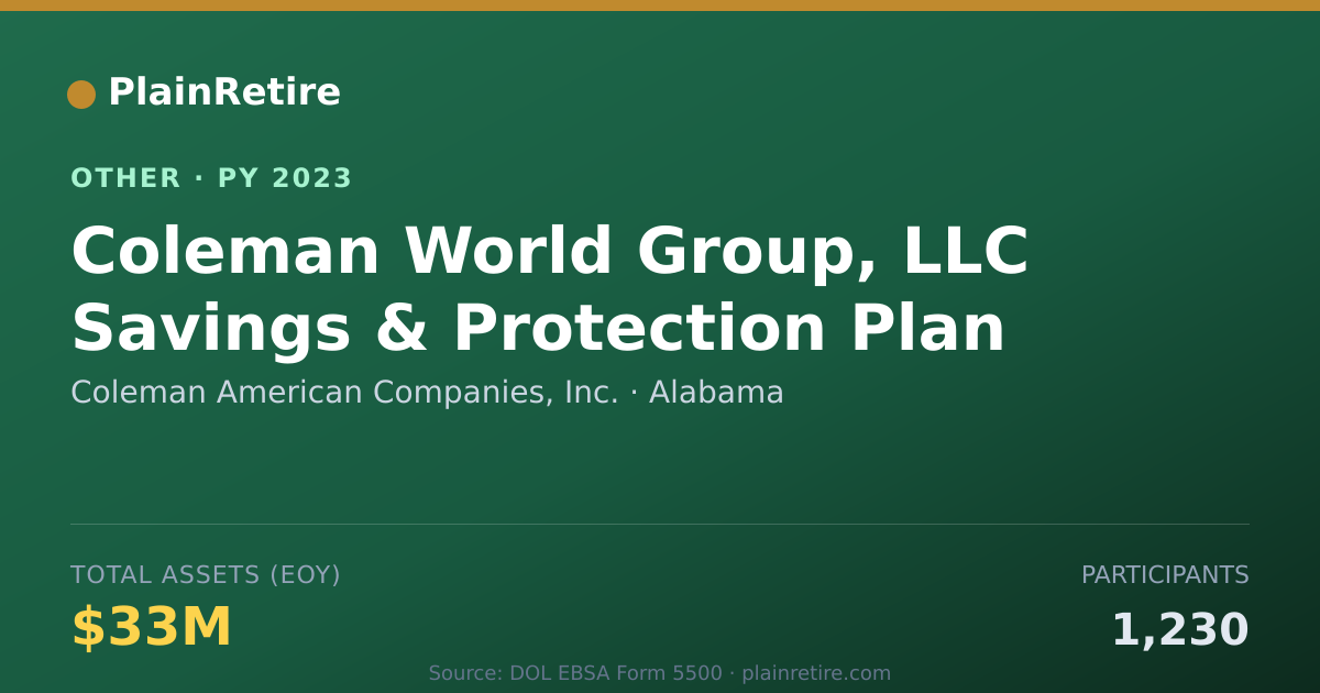 Shareable card for Coleman American Companies, Inc. Retirement Plan (2023)