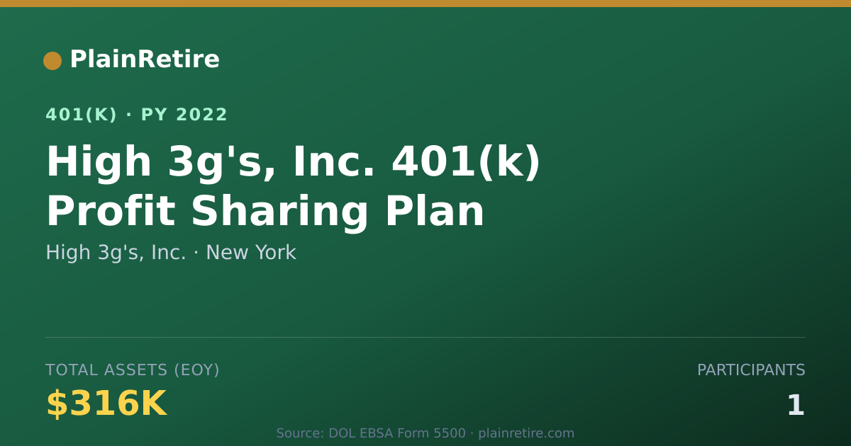 Shareable card for High 3g's, Inc. 401(k) Plan (2022)