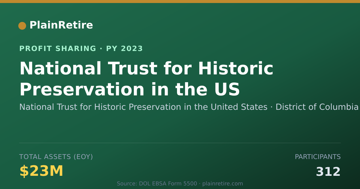 Shareable card for National Trust for Historic Prese Profit Sharing Plan (2023)