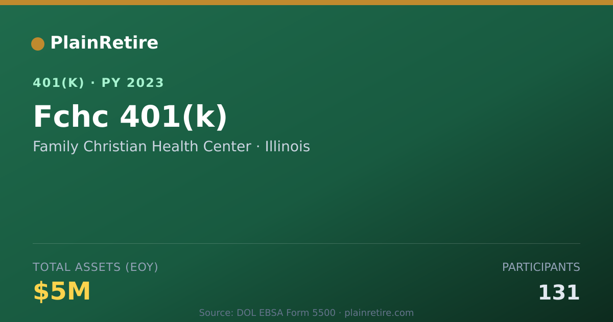 Shareable card for Family Christian Health Center 401(k) Plan (2023)