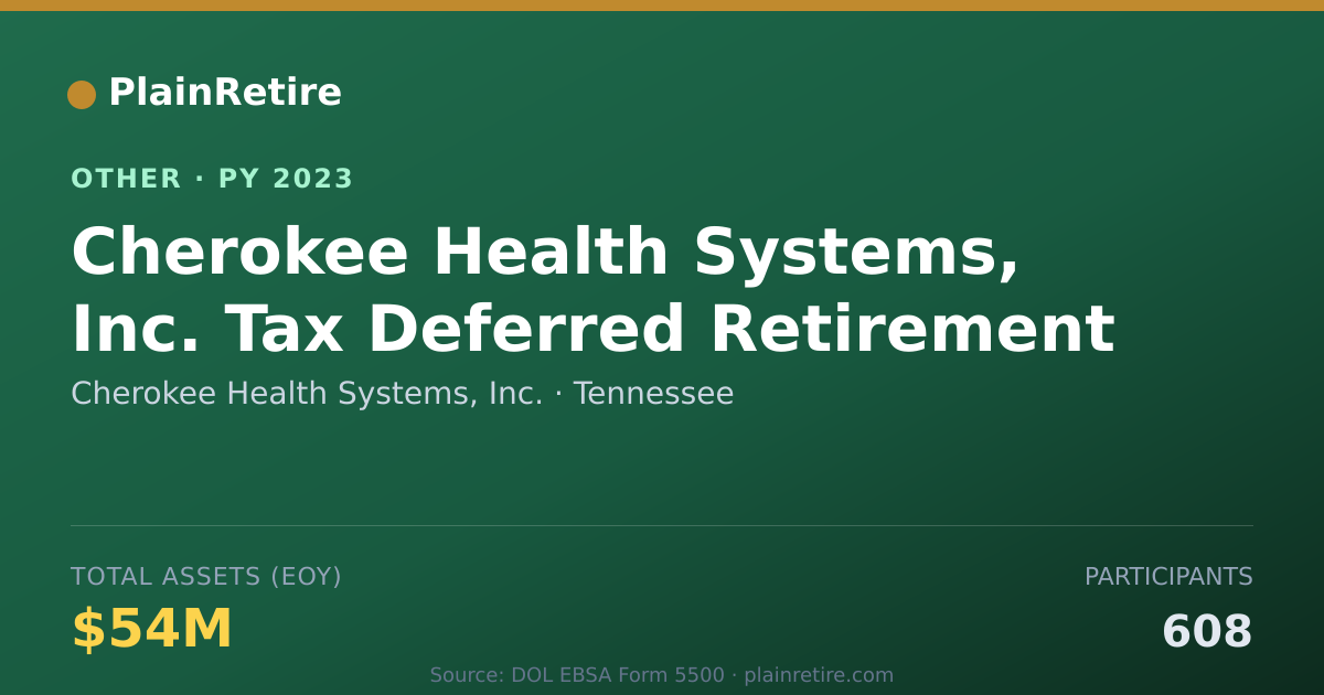 Shareable card for Cherokee Health Systems, Inc. Retirement Plan (2023)