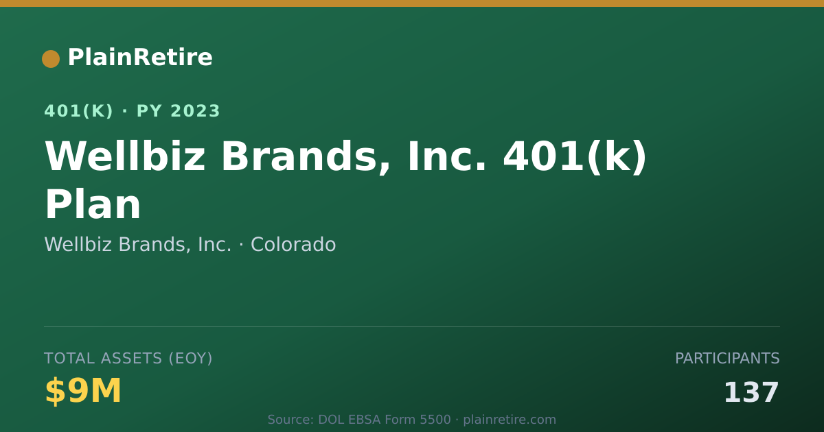 Shareable card for Wellbiz Brands, Inc. 401(k) Plan (2023)