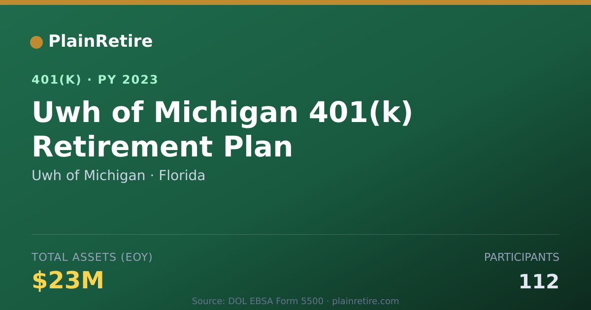 Shareable card for Uwh of Michigan 401(k) Plan (2023)