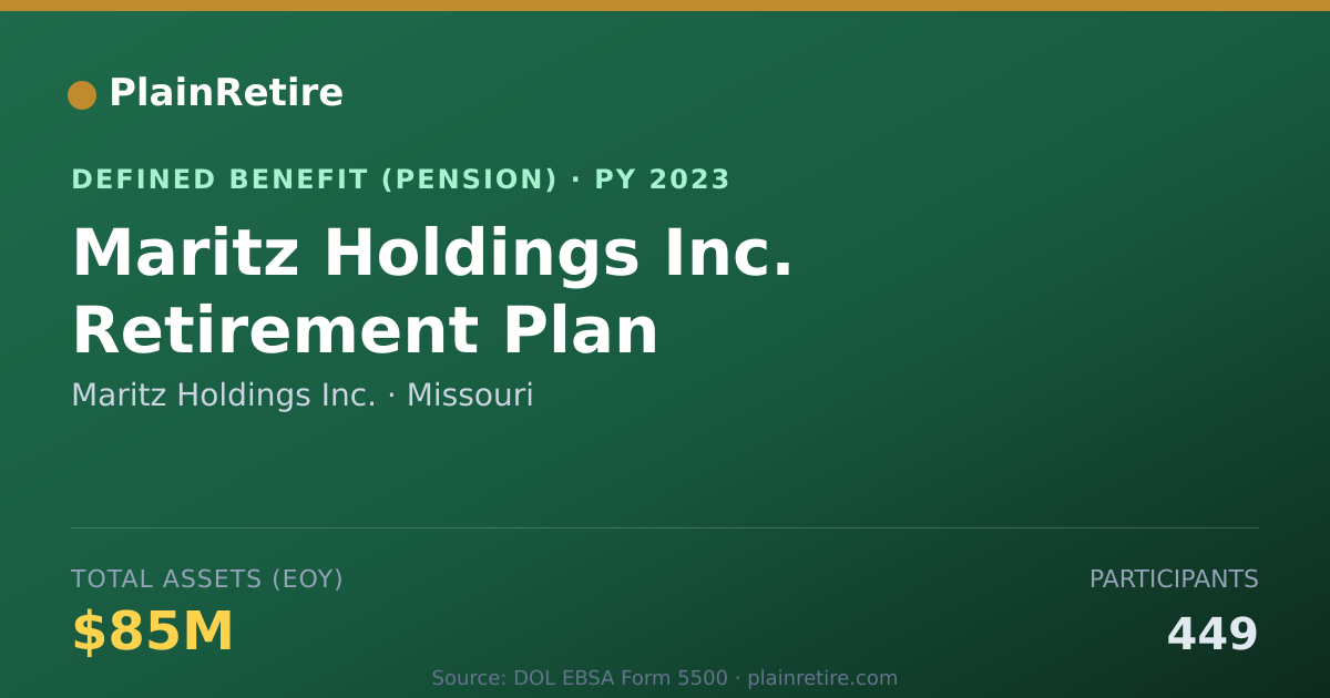 Shareable card for Maritz Holdings Inc. Pension Plan (2023)