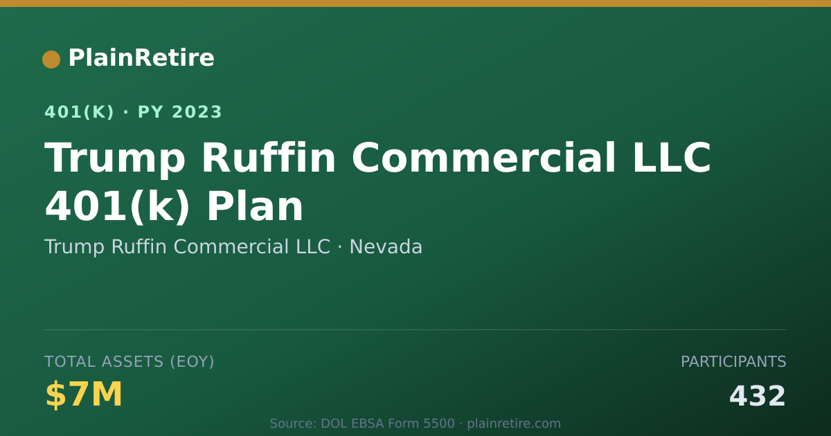 Shareable card for Trump Ruffin Commercial LLC 401(k) Plan (2023)