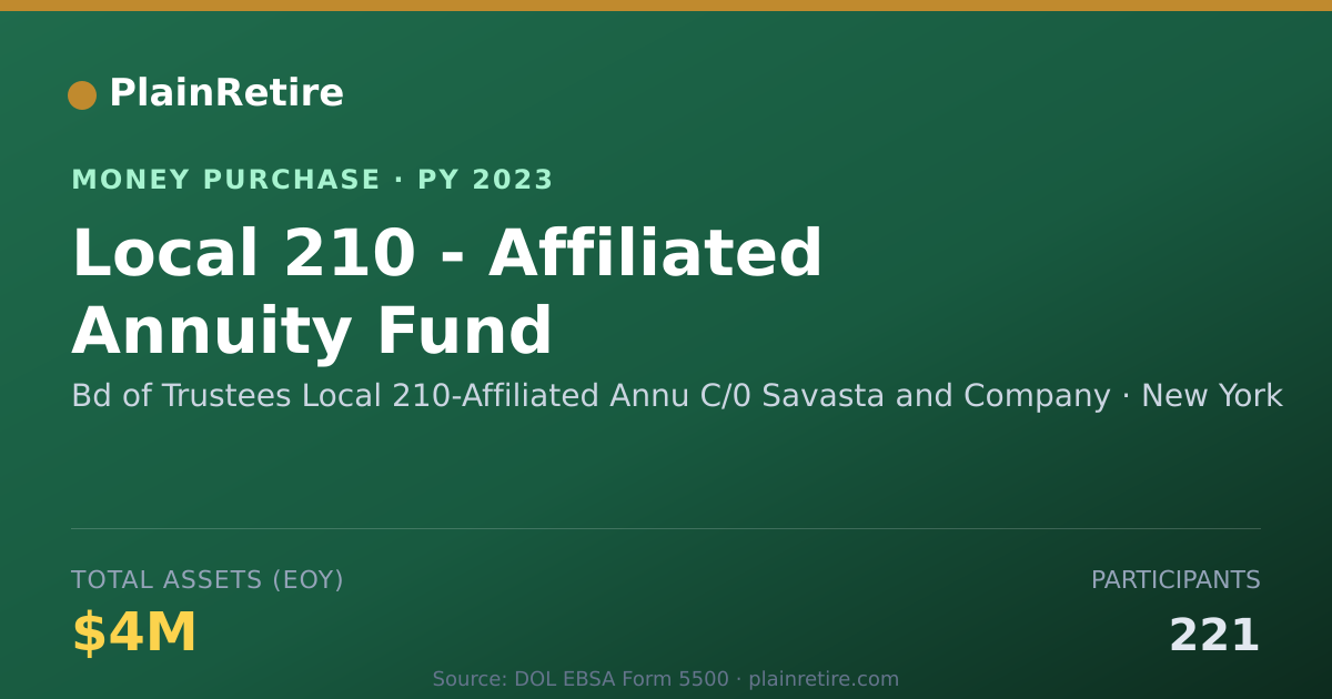 Shareable card for Bd of Trustees Local 210-Affiliat Money Purchase Plan (2023)
