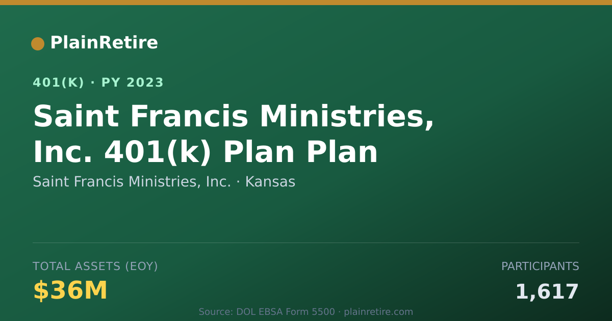Shareable card for Saint Francis Ministries, Inc. 401(k) Plan (2023)