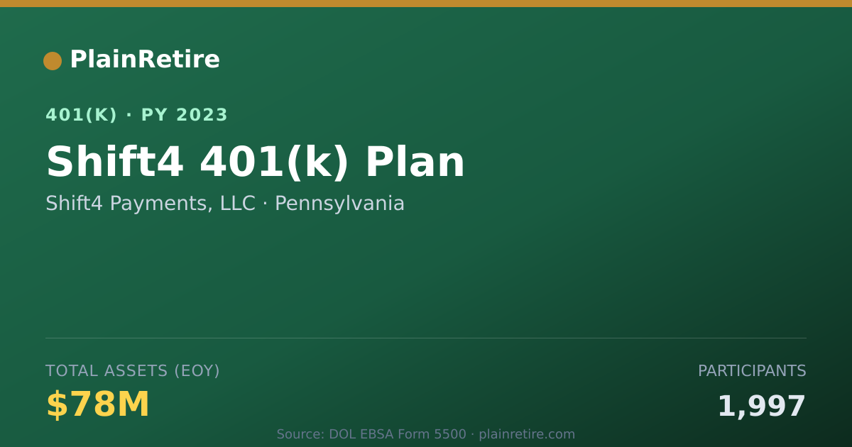 Shareable card for Shift4 Payments, LLC 401(k) Plan (2023)