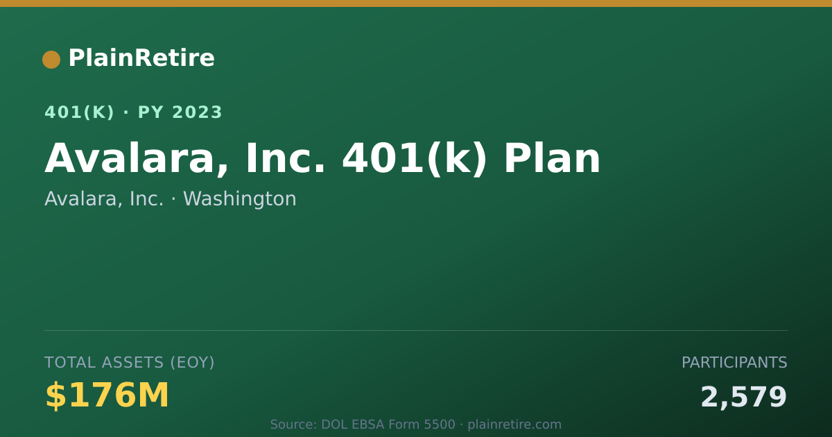 Shareable card for Avalara, Inc. 401(k) Plan (2023)