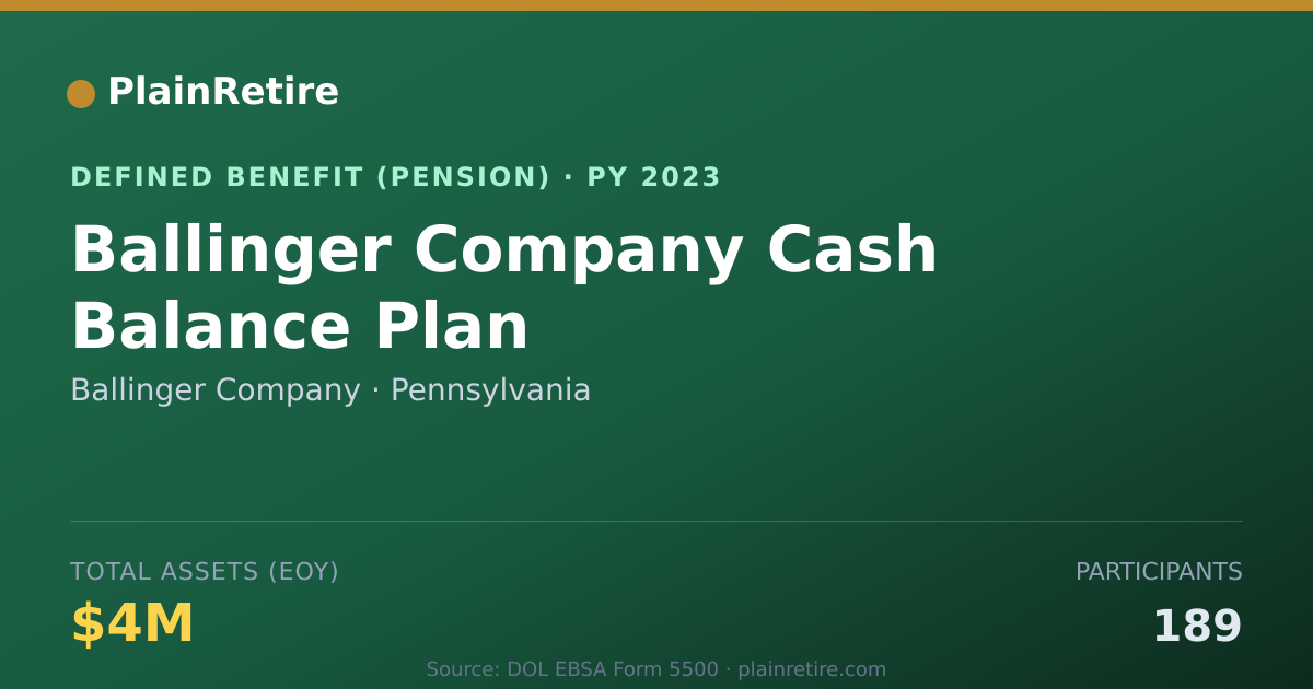 Shareable card for Ballinger Company Pension Plan (2023)