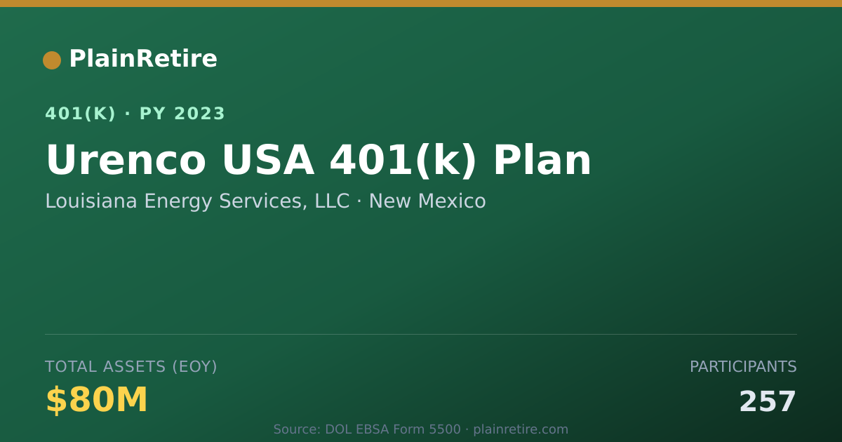 Shareable card for Louisiana Energy Services, LLC 401(k) Plan (2023)