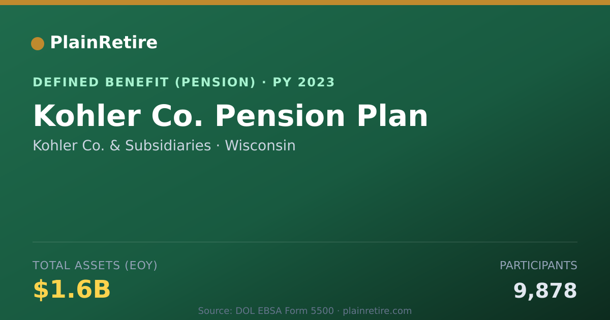 Shareable card for Kohler Co. & Subsidiaries Pension Plan (2023)