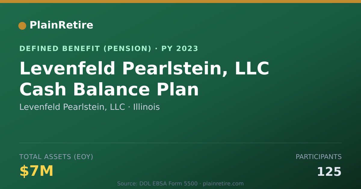 Shareable card for Levenfeld Pearlstein, LLC Pension Plan (2023)