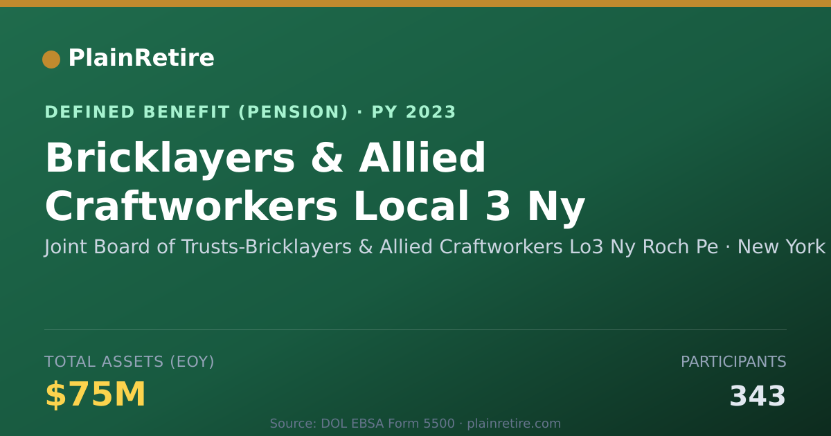 Shareable card for Joint Board of Trusts-Bricklayers & Alli Pension Plan (2023)