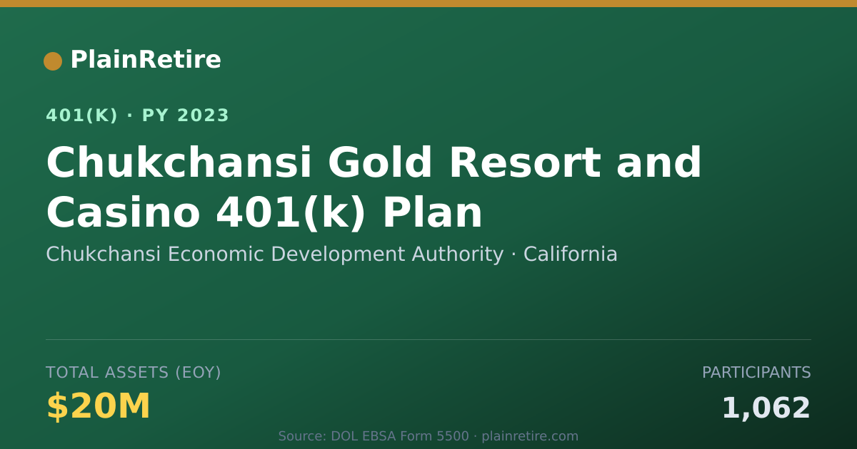 Shareable card for Chukchansi Economic Development Authority 401(k) Plan (2023)