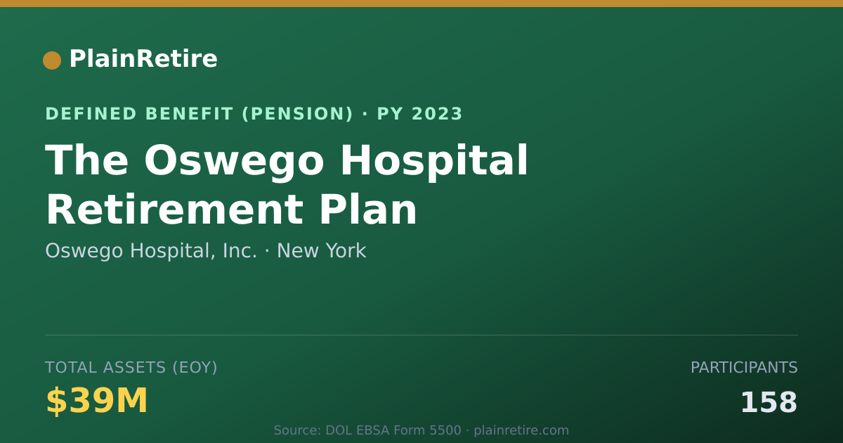 Shareable card for Oswego Hospital, Inc. Pension Plan (2023)