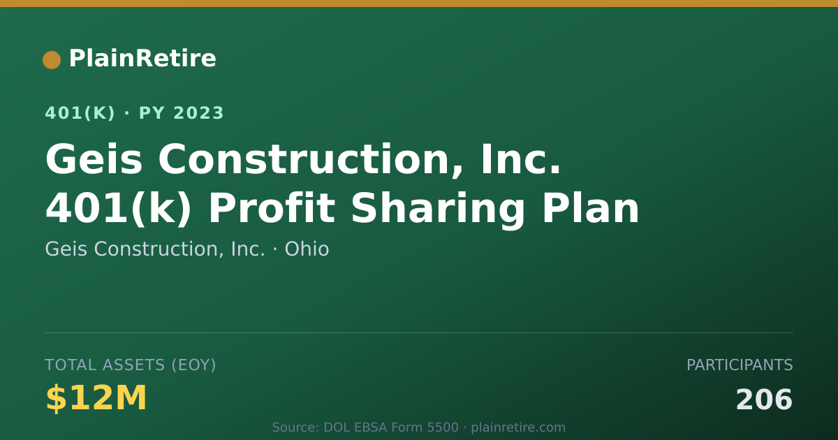 Shareable card for Geis Construction, Inc. 401(k) Plan (2023)