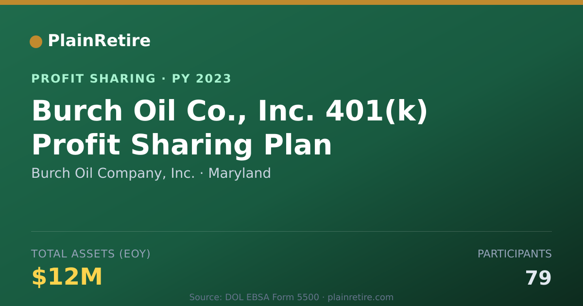 Shareable card for Burch Oil Company, Inc. Profit Sharing Plan (2023)
