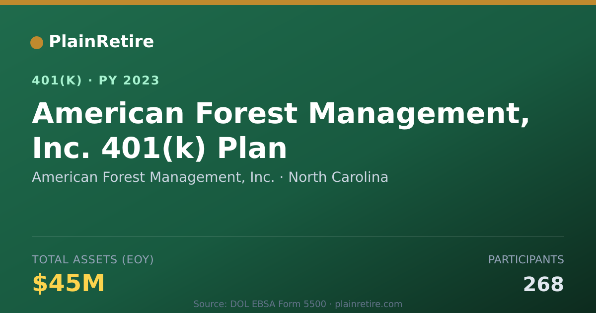 Shareable card for American Forest Management, Inc. 401(k) Plan (2023)