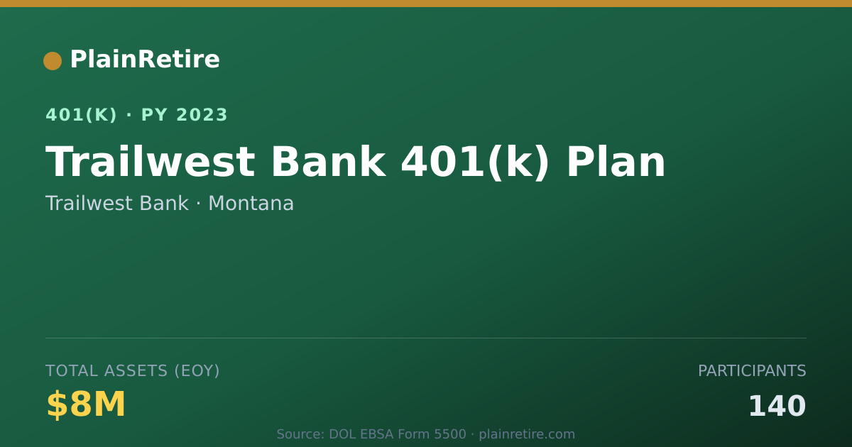 Shareable card for Trailwest Bank 401(k) Plan (2023)