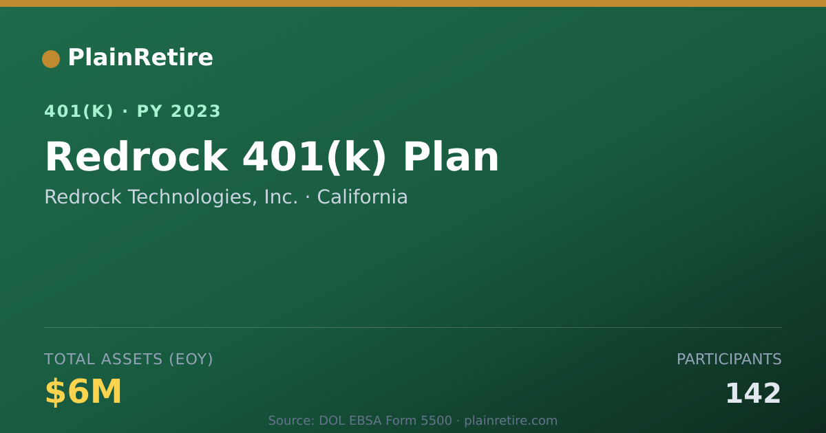 Shareable card for Redrock Technologies, Inc. 401(k) Plan (2023)